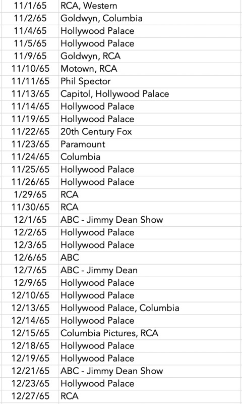 Barney Kessel Engagements 1965 November thru December